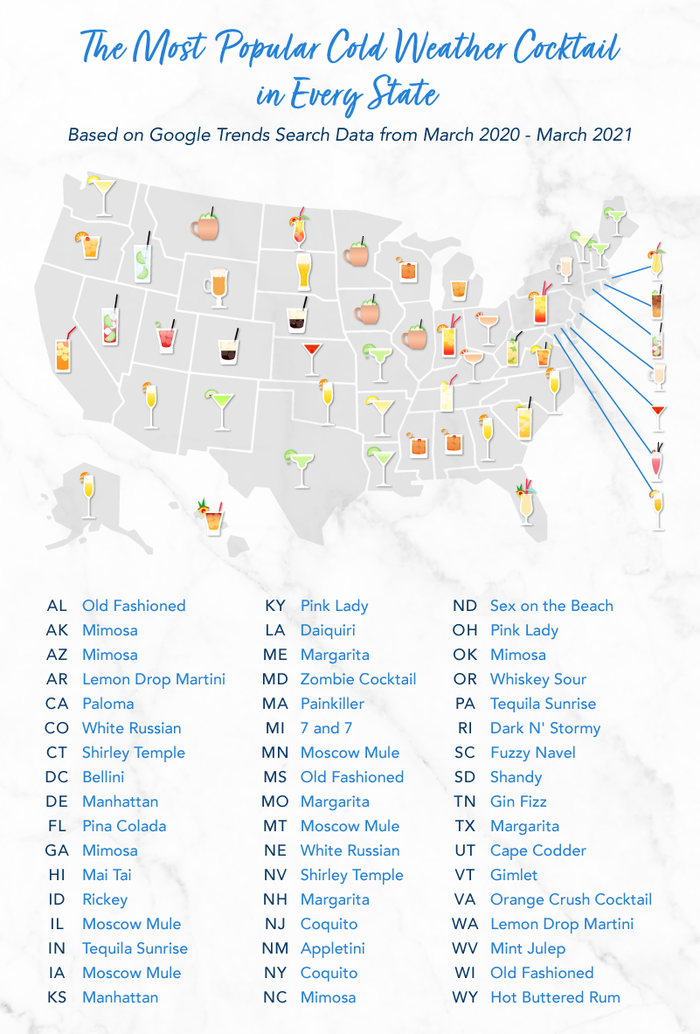 Most Popular Cocktails in the US Winter Most Popular Cocktails in the US Winter