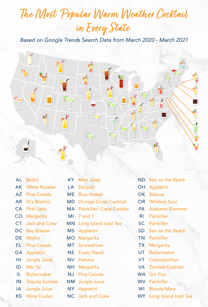 Most Popular Warm Weather Cocktails in Every U.S. State
