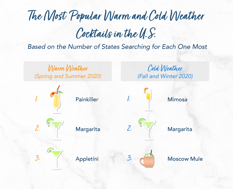 Most Popular Warm and Cold Weather Cocktails