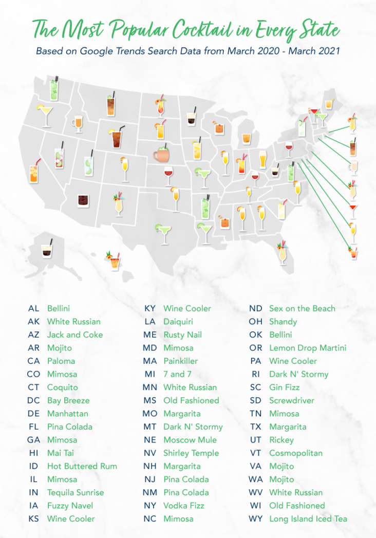 The Most Popular Cocktails Around The U.S. [2020/21 Data]