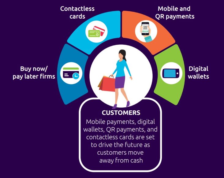 Contactless Payments Contactless Payments