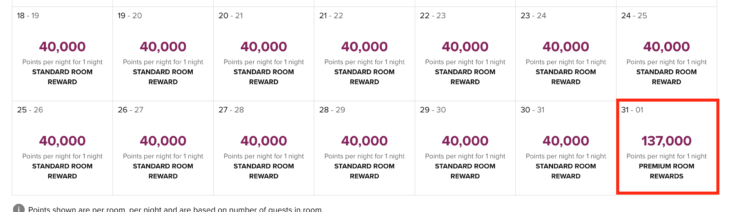 Homewood Suites hotel pricing in points Homewood Suites hotel pricing in points