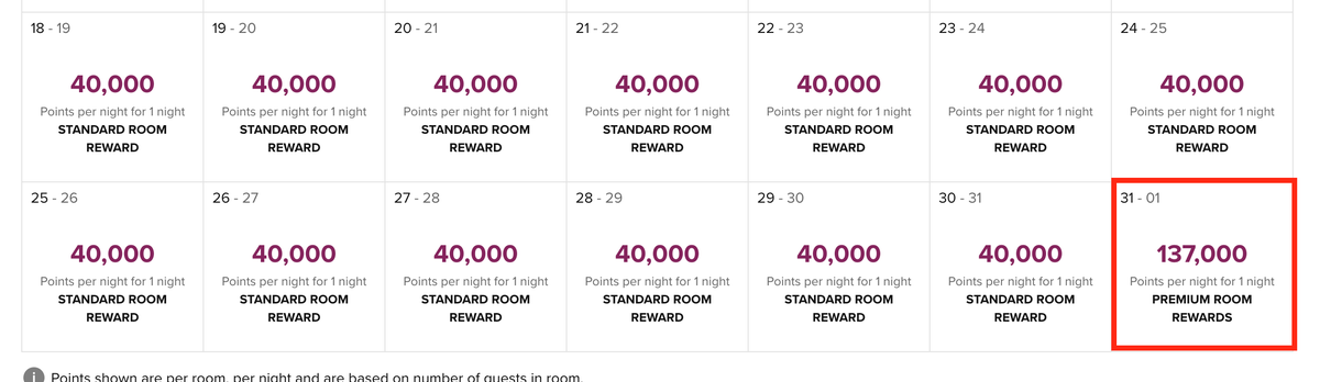 Homewood Suites hotel pricing in points