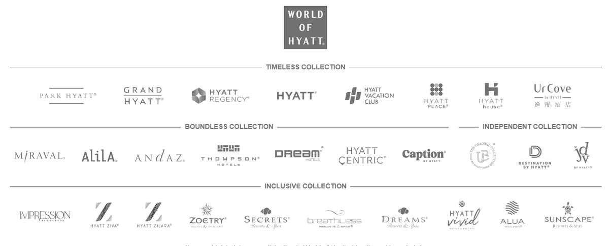 Hyatt brands November 2023