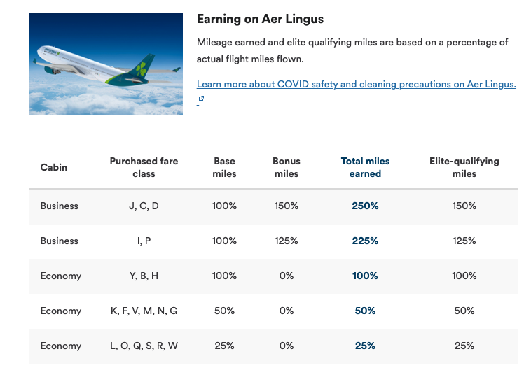 Alaska Aer Lingus