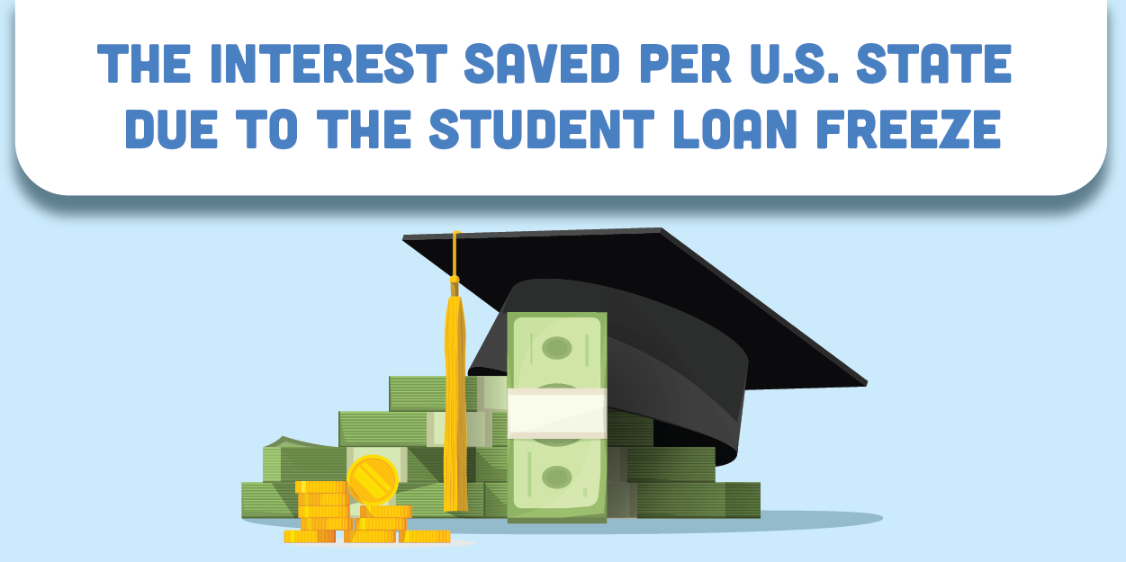 Student Loan Freeze Featured Image