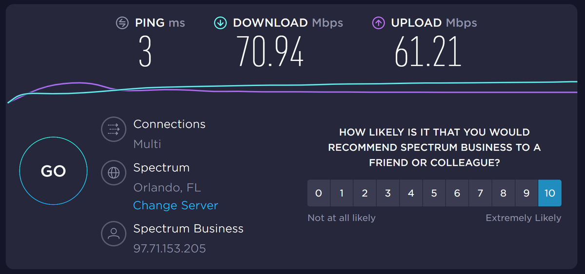 Waldorf Astoria Orlando internet speed