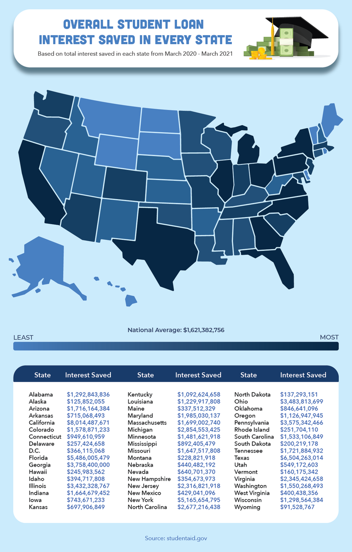 student loan interest saved in every state student loan interest saved in every state