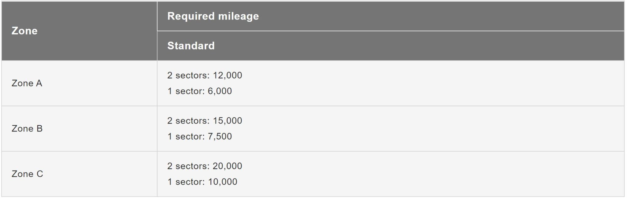14 Best Ways To Redeem Japan Airlines (JAL) Mileage Bank Miles [2023]