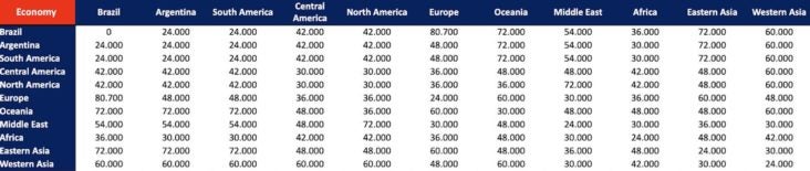 LATAM Pass economy class award chart LATAM Pass economy class award chart