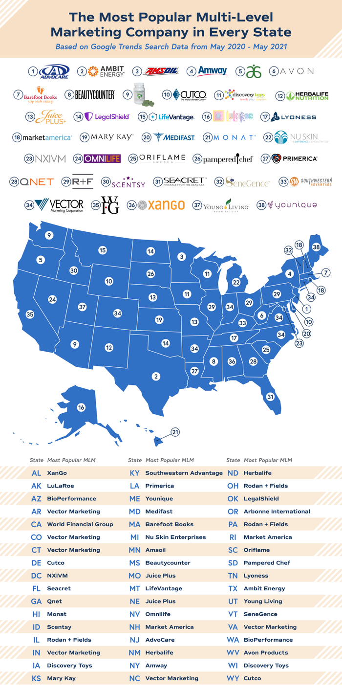 Most Popular MLM Company in Every State Most Popular MLM Company in Every State