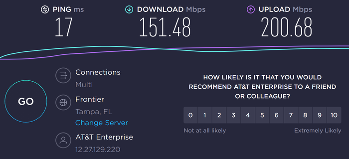 Ritz Carlton Orlando Grande Lakes Internet speed