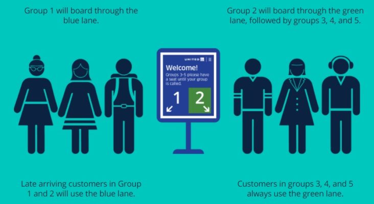 United Airlines Boarding Groups A Complete Guide 2022 