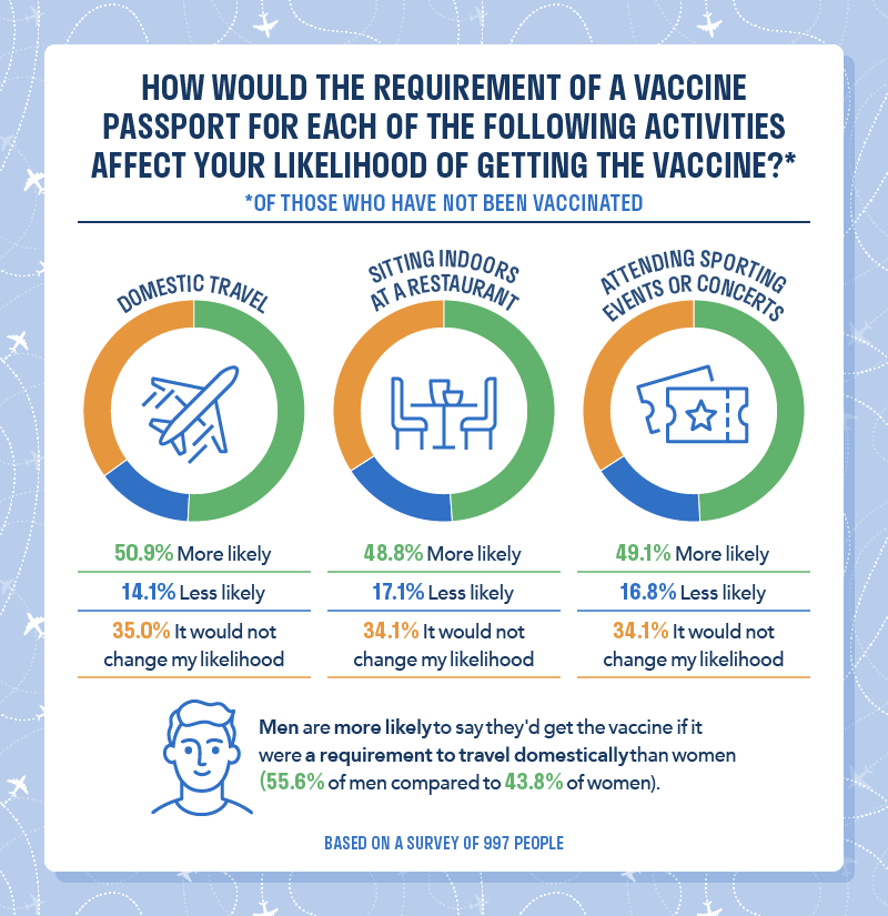 Vaccine Passports Survey Questions 4