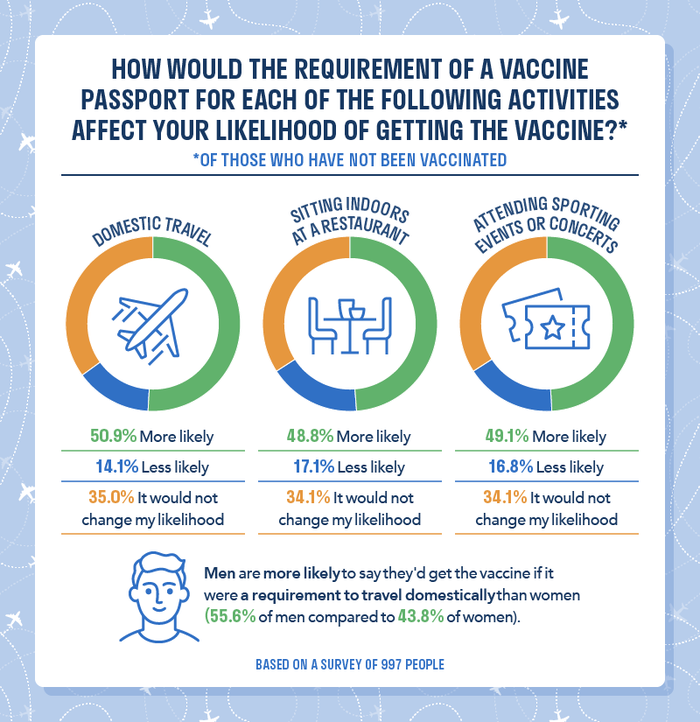 Vaccine Passports Survey Questions 4 Vaccine Passports Survey Questions 4