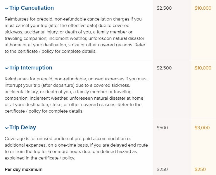 Travel Insurance for Nomads with Pre-Existing Conditions