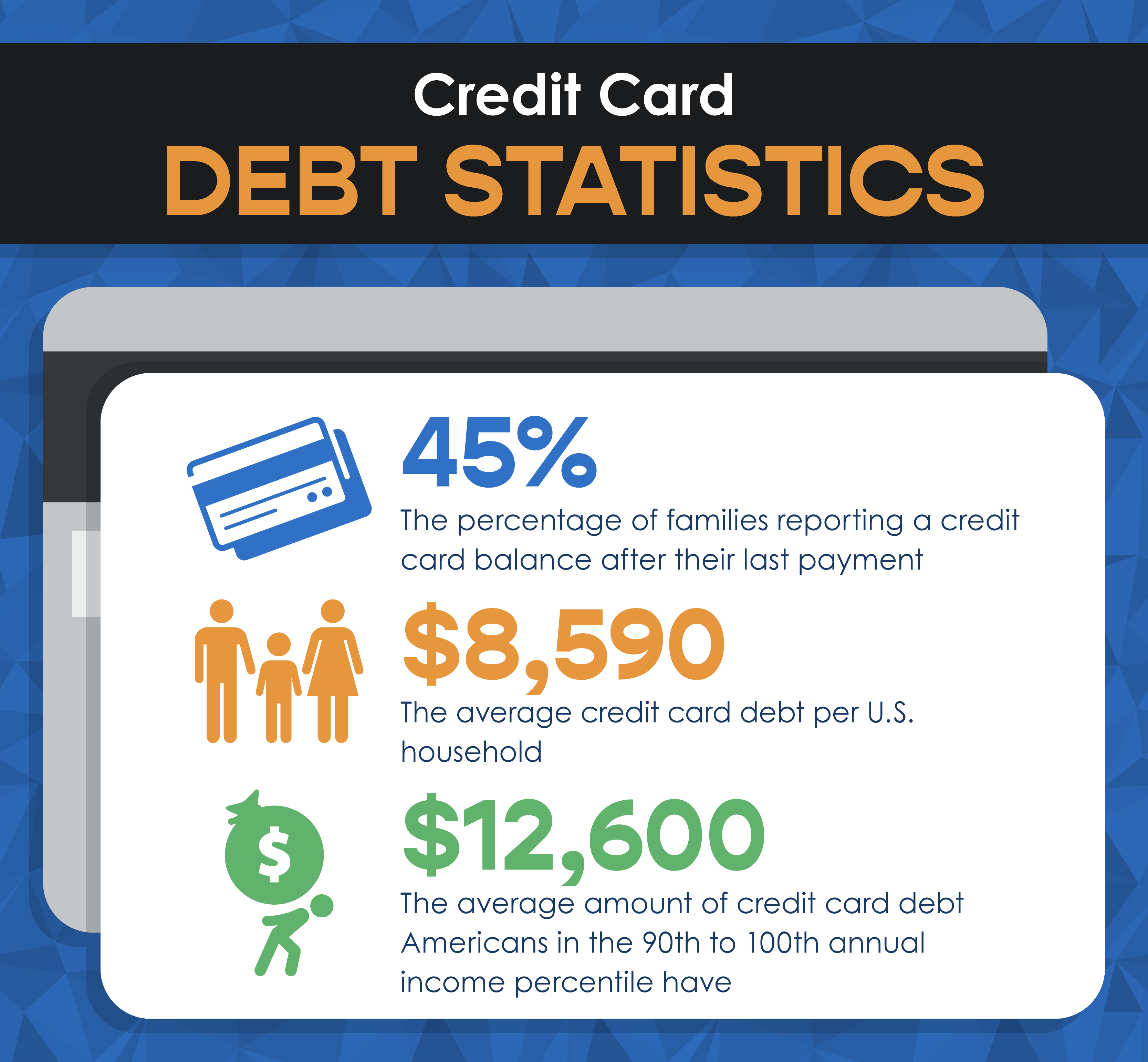 Credit Card Facts & Statistics – Debt, Spending & More [2023]