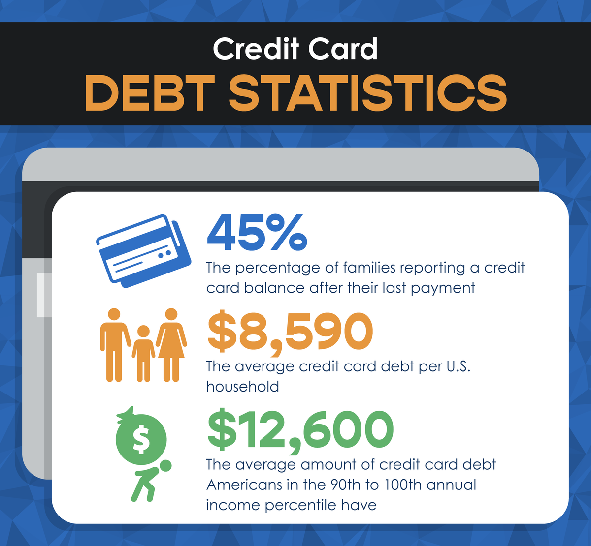 Credit Card Facts & Statistics Debt, Spending & More [2023]