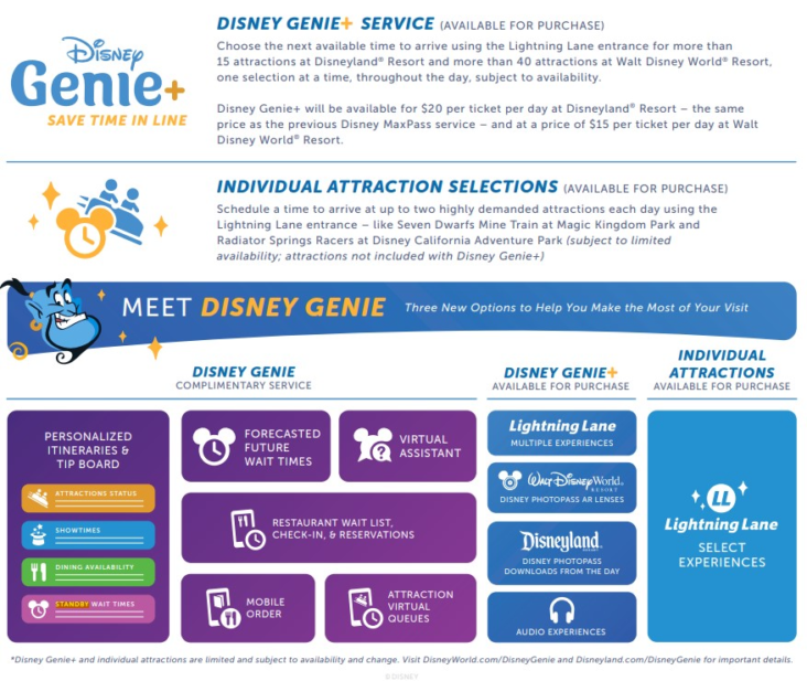 Disney Genie Service Overview - The "New FastPass" [2022]