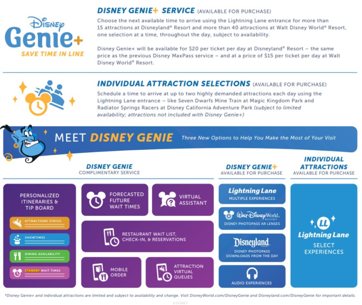 Disney Genie Service Overview - The Disney Genie Service Overview - The