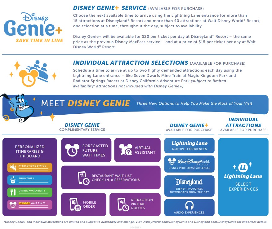 Disney Genie Service Comparison, Disney FastPass replacement