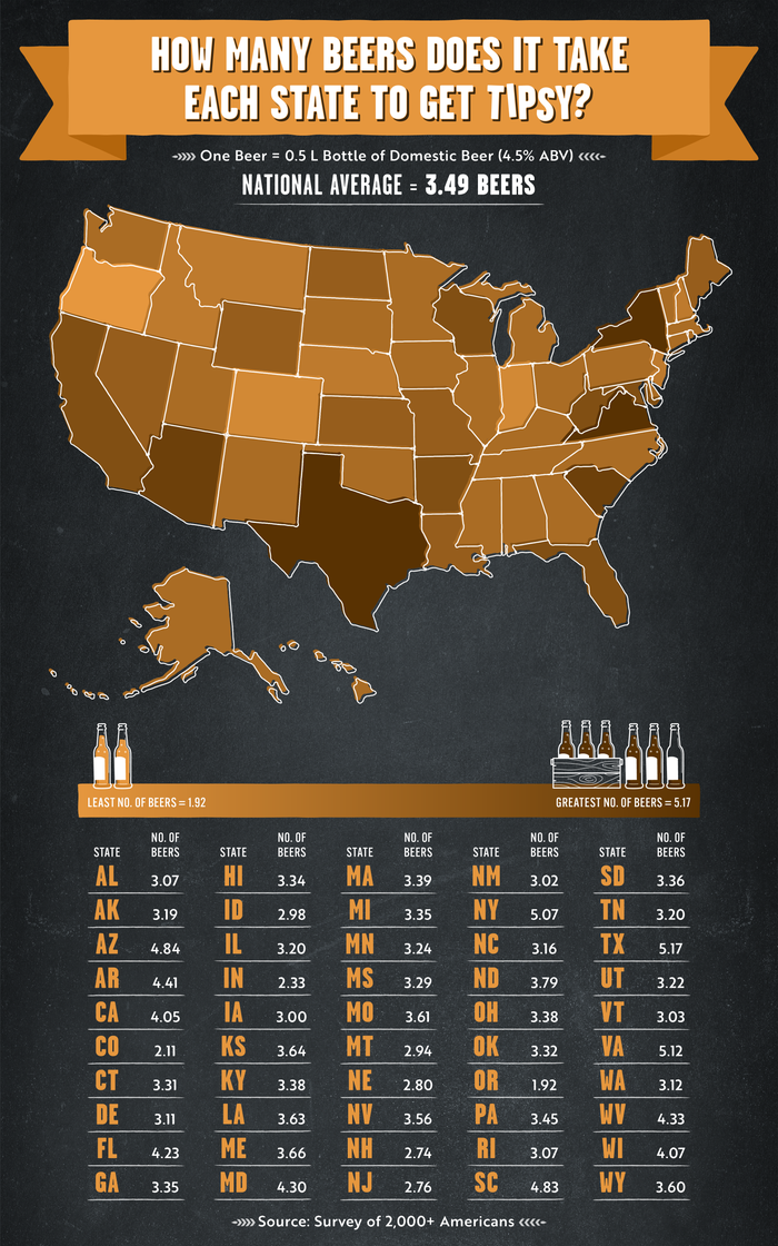 How many beers does it take each state to get tipsy map How many beers does it take each state to get tipsy map