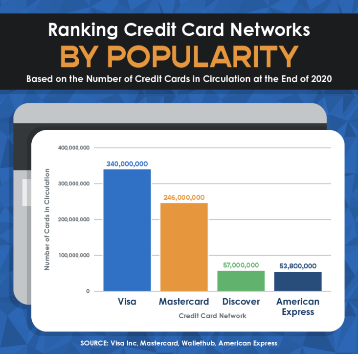 Credit Card Facts & Statistics - Debt, Spending & More [2023]