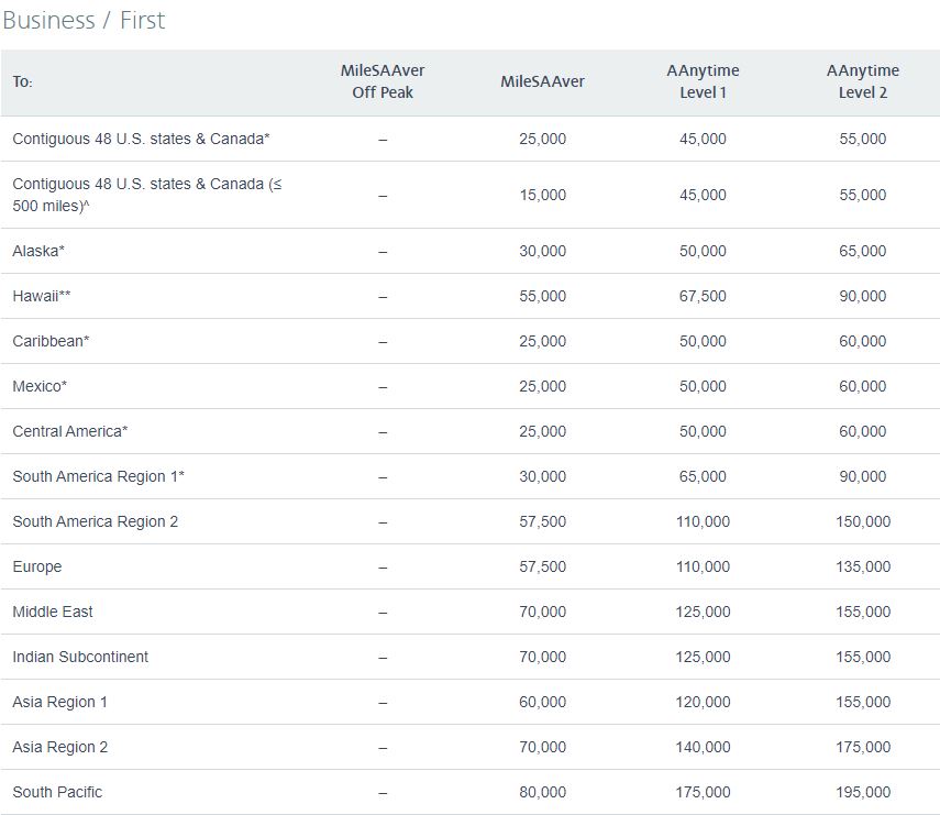 Best Ways To Book American Airlines Business Class [Step-by-Step]