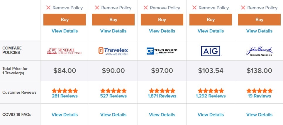 travel insurance comparison websites