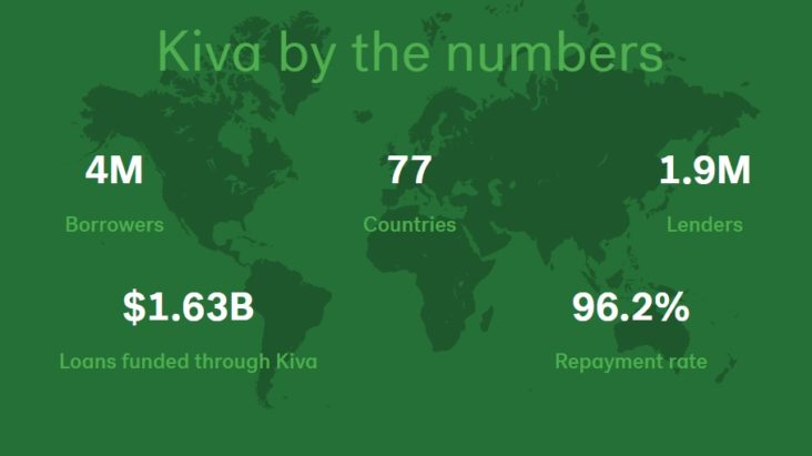 Kiva Kiva