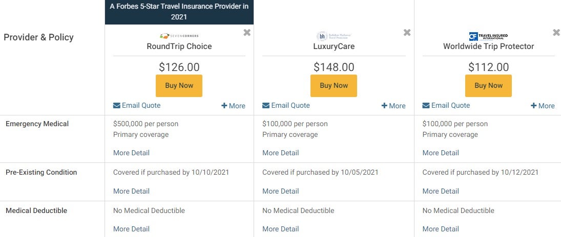 TRAVEL INSURED INTERNATIONAL PLAN COMPARISON visual data 5