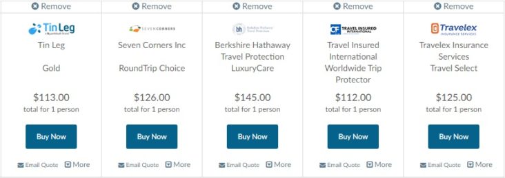 travel insurance comparison websites