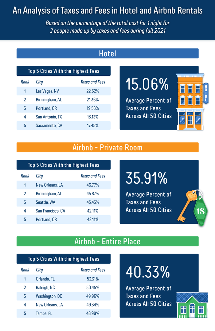 UpgradedPoints HotelAndAirBnbCostDifference 3 TaxesAndFees