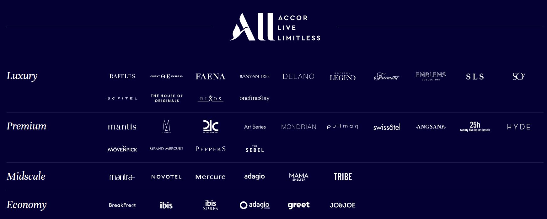 14 Best Ways To Earn ALL Accor Live Limitless Reward Points
