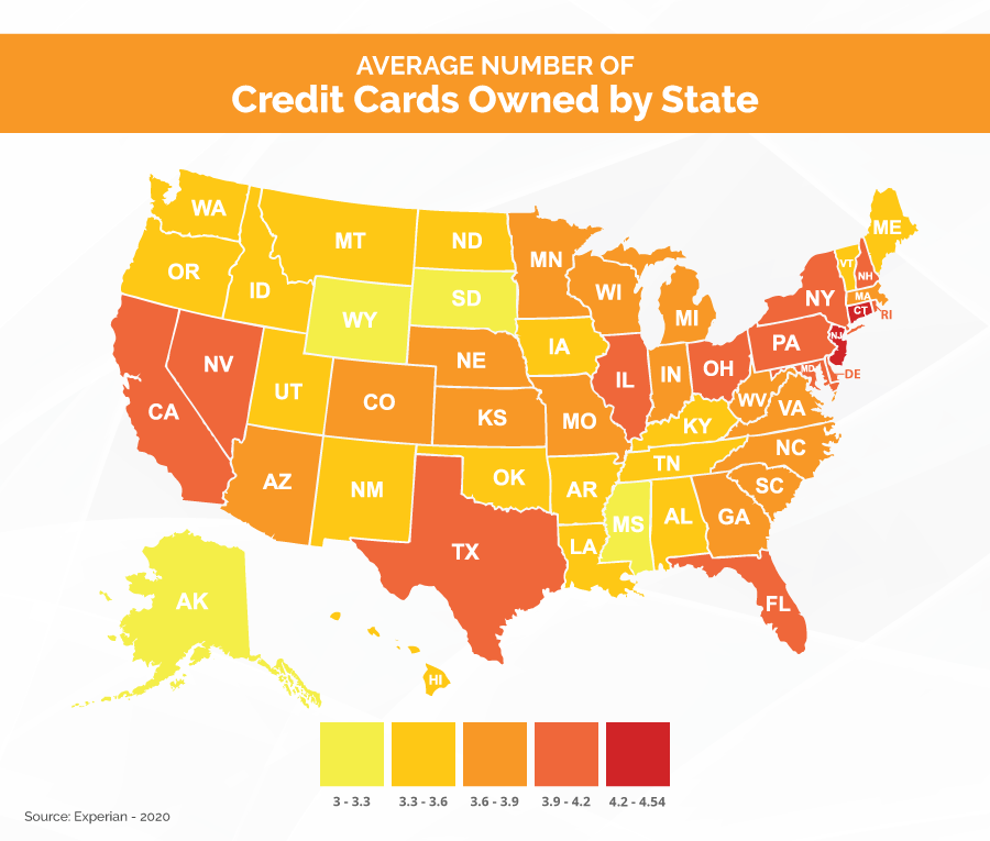 Average Number of Credit Cards by State