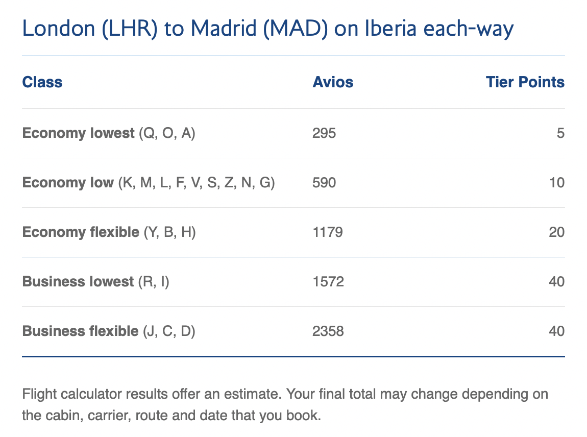 Avios and Tier Point earning in biz from LHR to MAD
