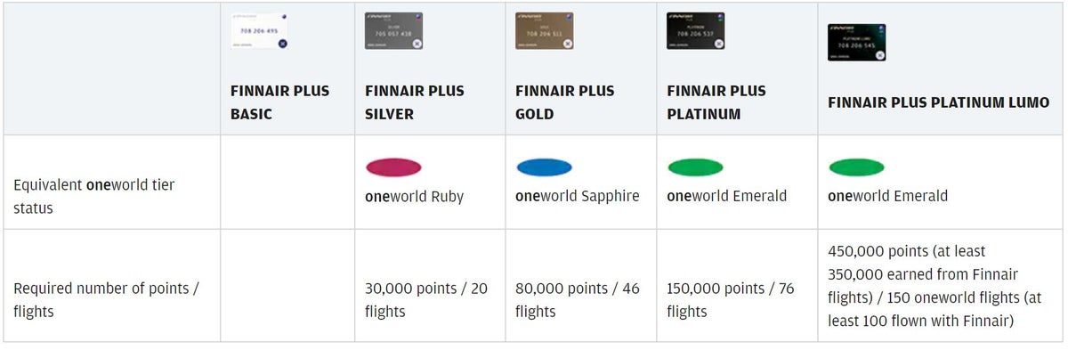 Finnair Plus elite status