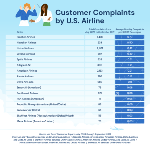 united airlines customer service failures case study