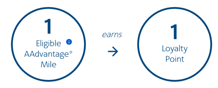 How to earn american airlines status 2 AAdvantage account summary screenshot