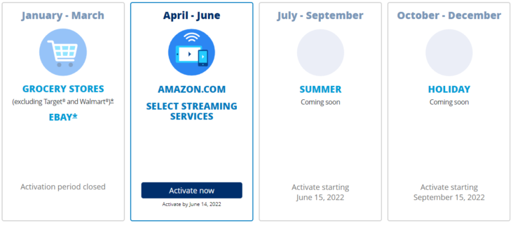 Chase Freedom Rewards Calendar 2023 19 Best Ways To Earn Chase Ultimate Rewards Points [2022]