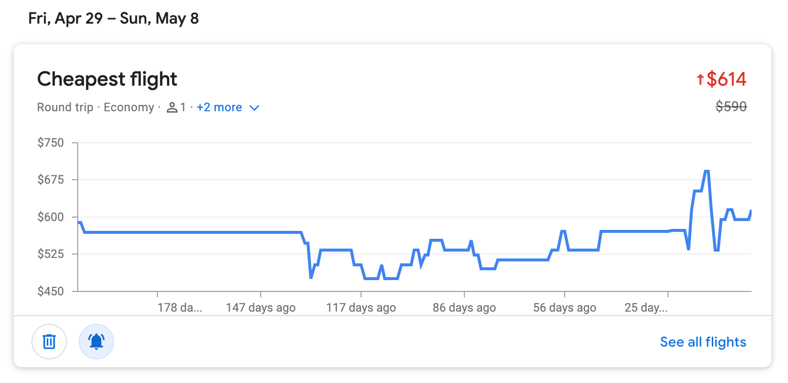 Fare Alert Google Flights Martinique Travel Vacation