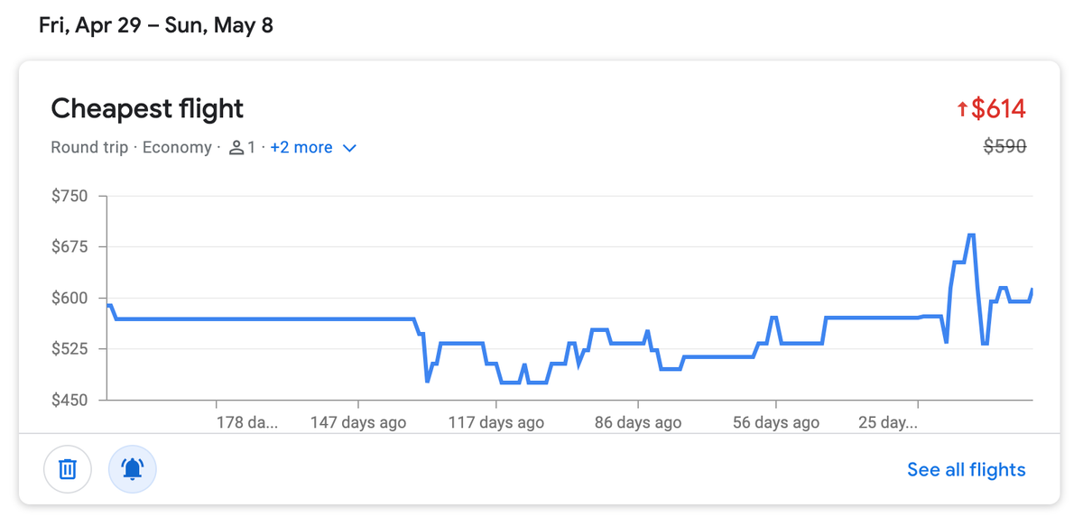 Google Flights tracked flights graph