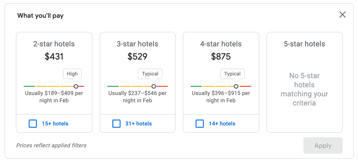 Google Hotels price trends