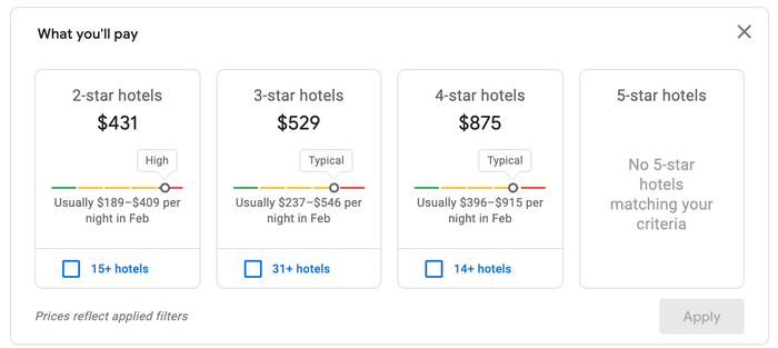 Google Hotels price trends