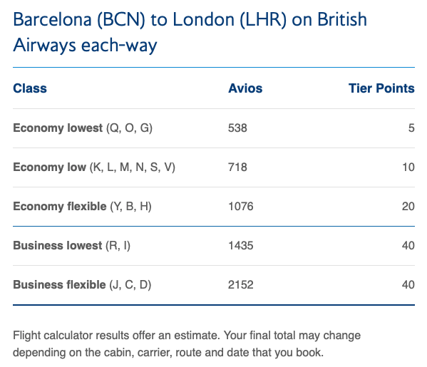 Avios and Tier Points earned on a flight from BCN to LHR in BA Club Europe