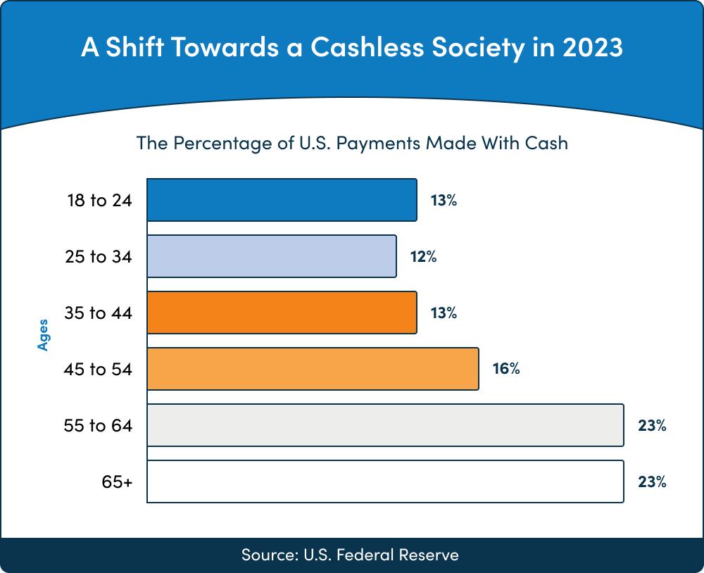 A shift towards a cashless society in 2023