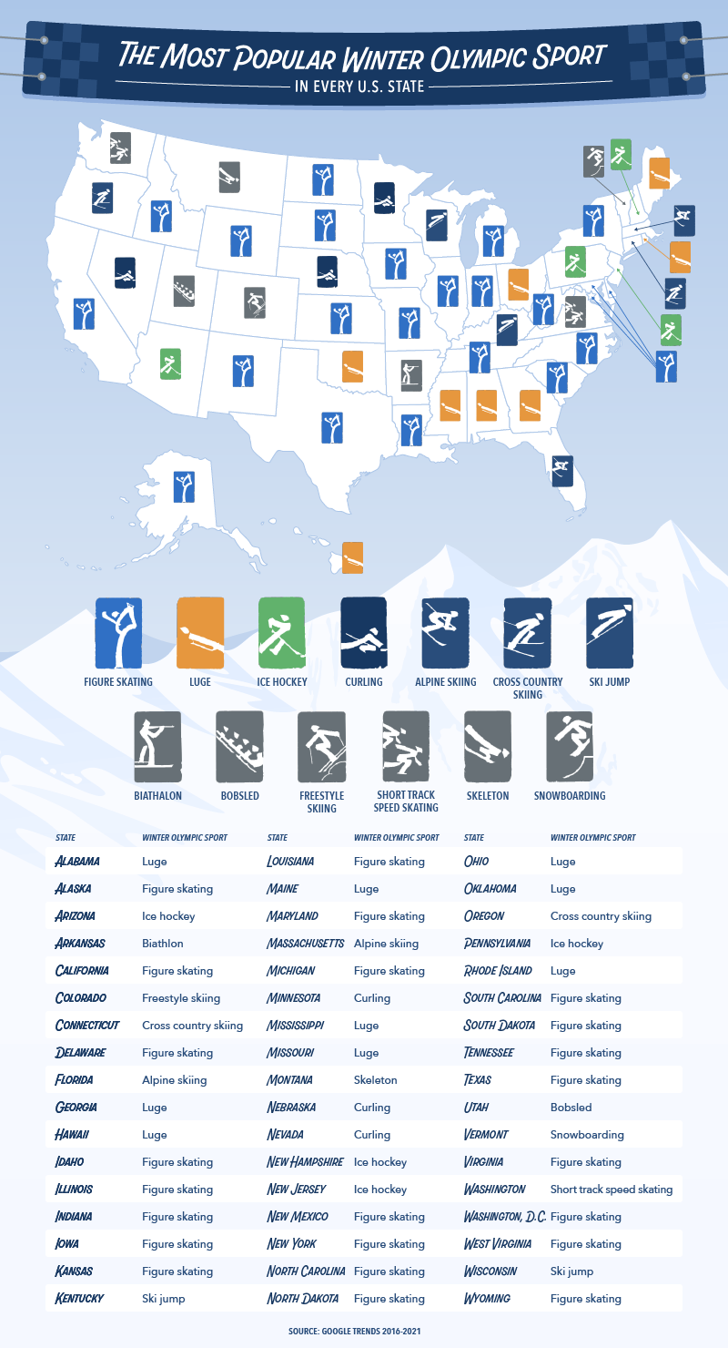 The Most Popular Winter Olympic Sports map