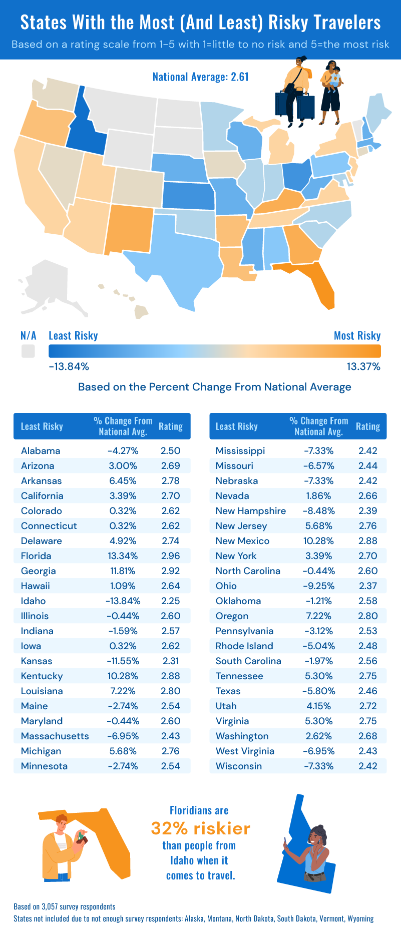 States With the Most and Least Risky Travelers
