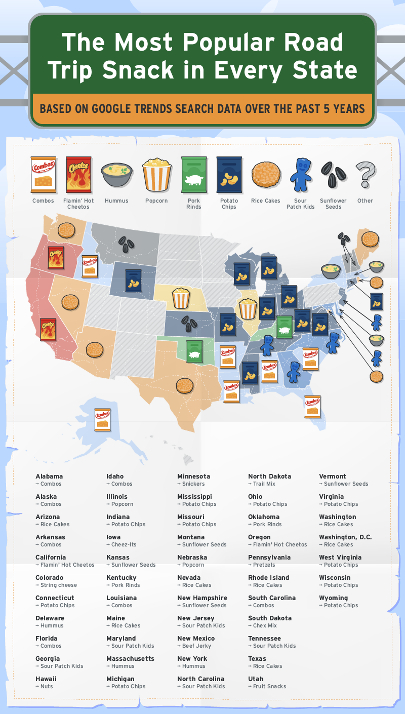 The Most Popular Road Trip Snacks in Every State