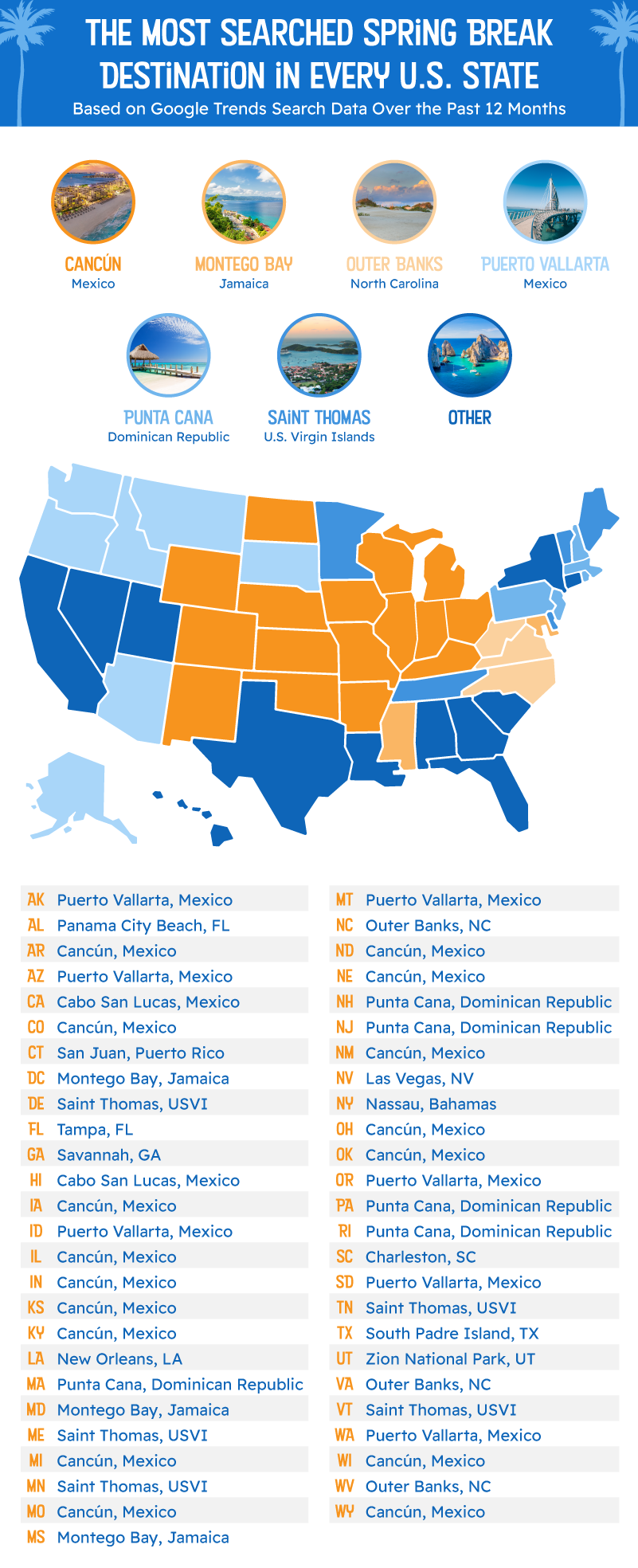 A chart depicting every U.S. state’s most searched for spring break destination